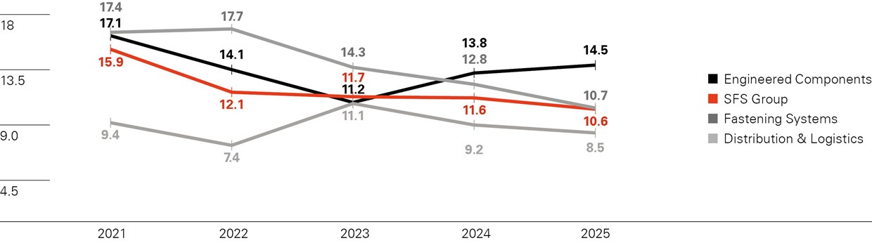 graphic
