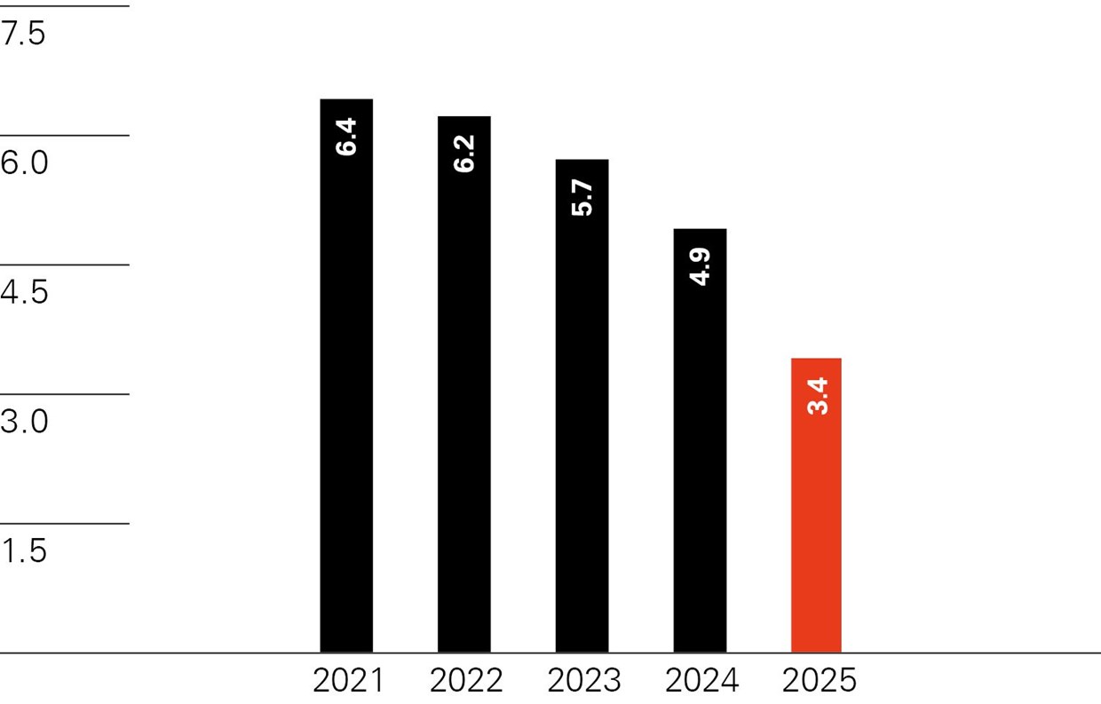 graphic